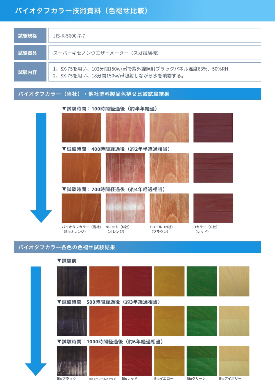 技術資料