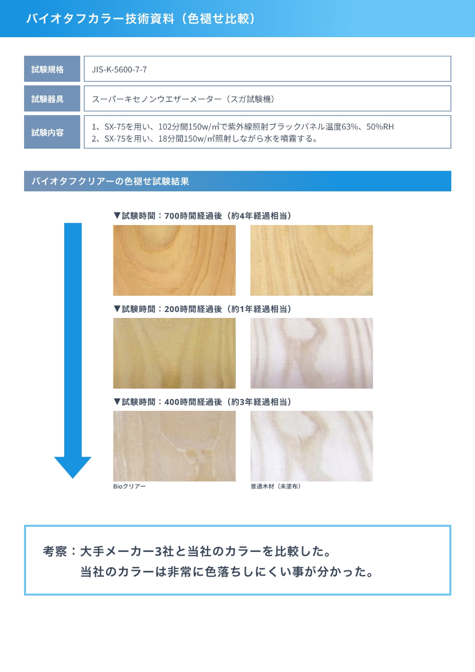 技術資料